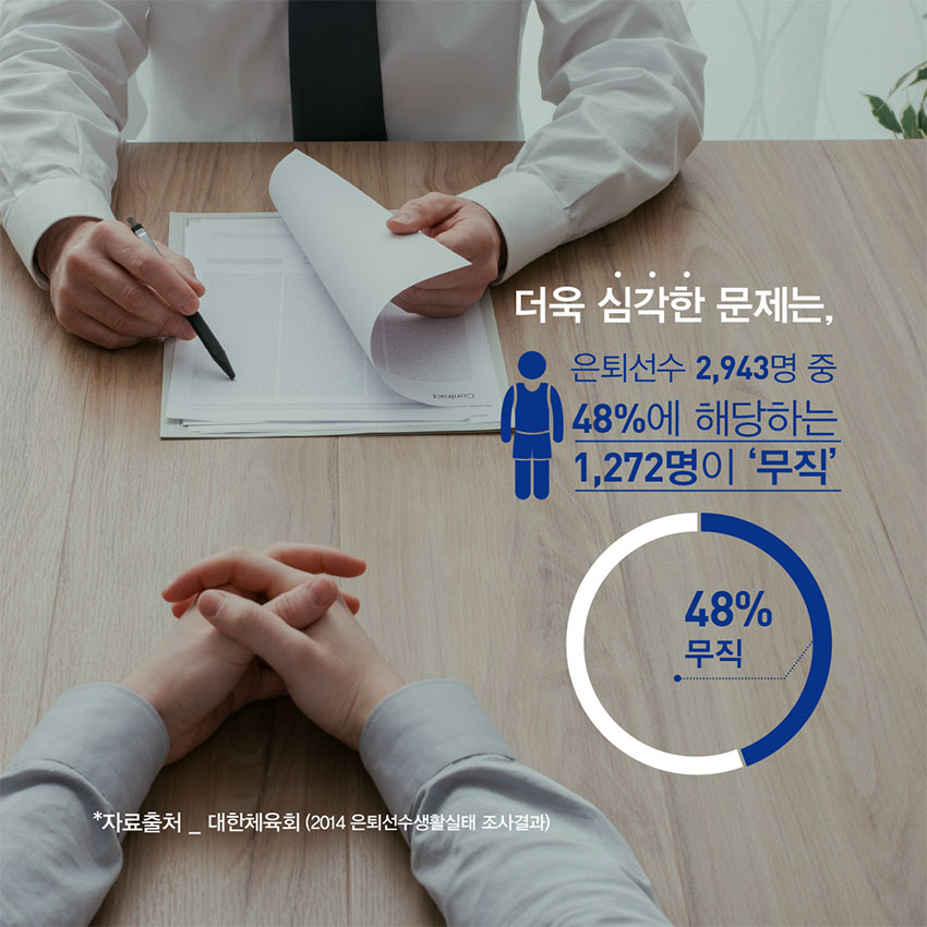 더욱 심각한 문제는 은퇴선수 2,943aud wnd 48%에 해당하는 1,272명이 무직